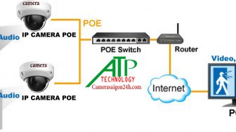 Giải Pháp Sử Dụng POE Cho Hệ Thống Camera camera giám sát