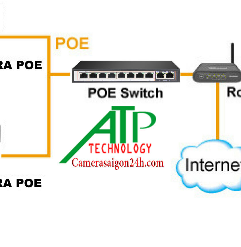 Giải Pháp Sử Dụng POE Cho Hệ Thống Camera camera giám sát