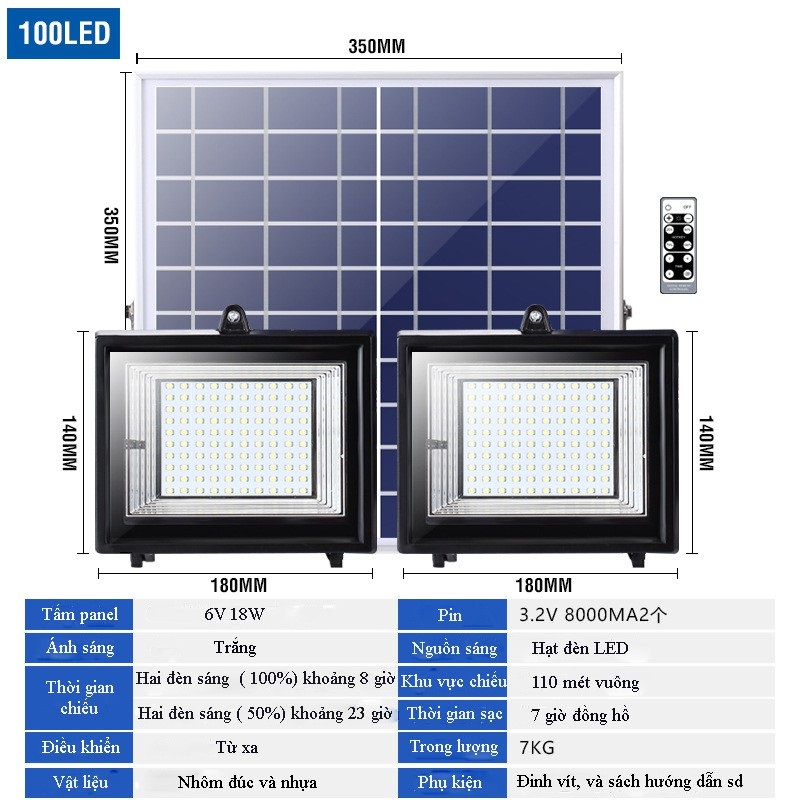 Đèn LED năng lượng mặt trời hoạt động như thế nào? Nguyên lý làm việc của đèn khá đơn giản để hiểu. Thành phần cốt lõi của chúng là tấm pin quang điện