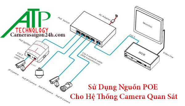 giai phap su dụng poe cho he thong camera